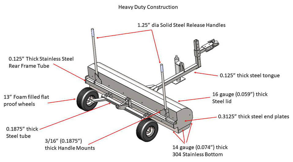 Yacare Heavy Duty Construction